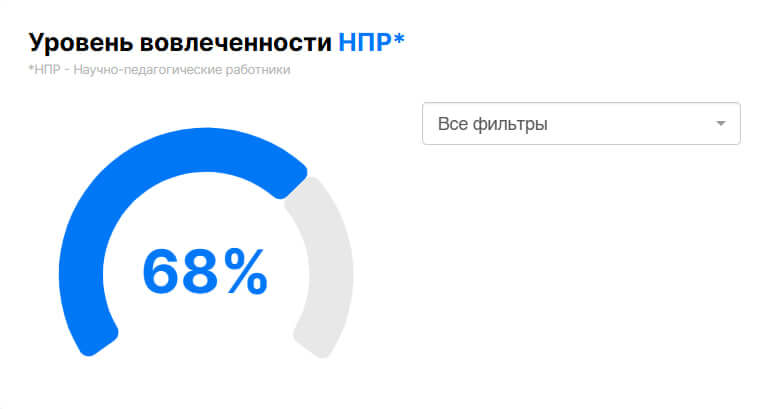result image